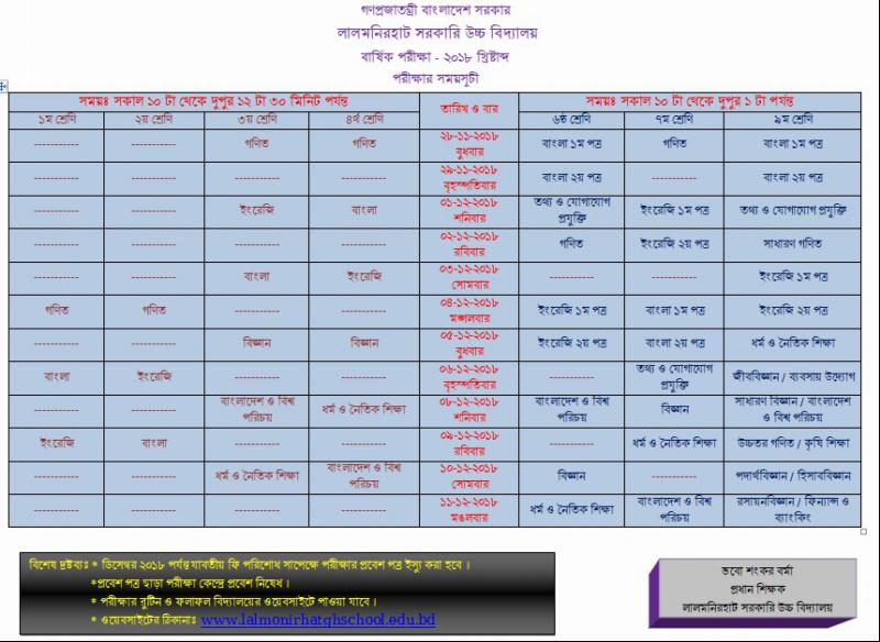 Annual Exam Routine