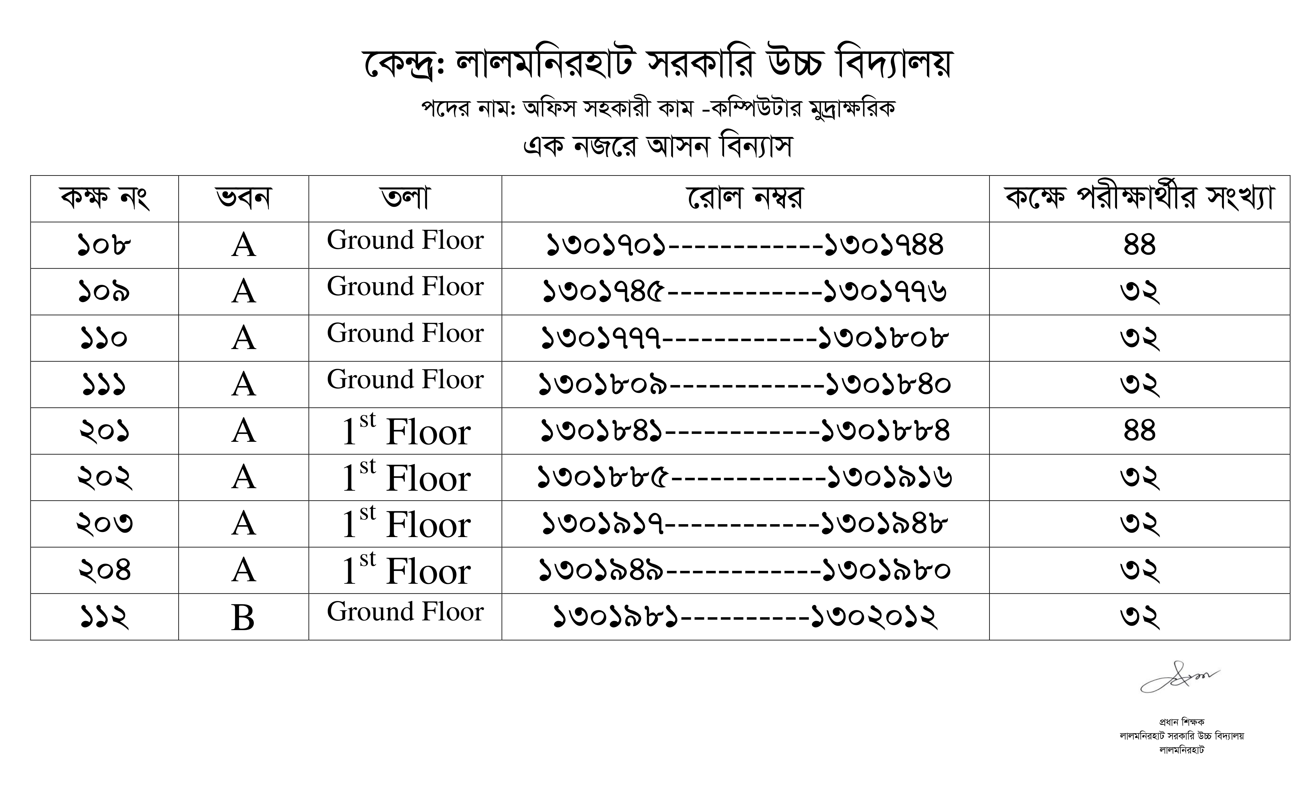 জেলা প্রশাসনের কর্মচারী নিয়োগ পরীক্ষা ২০২৩
