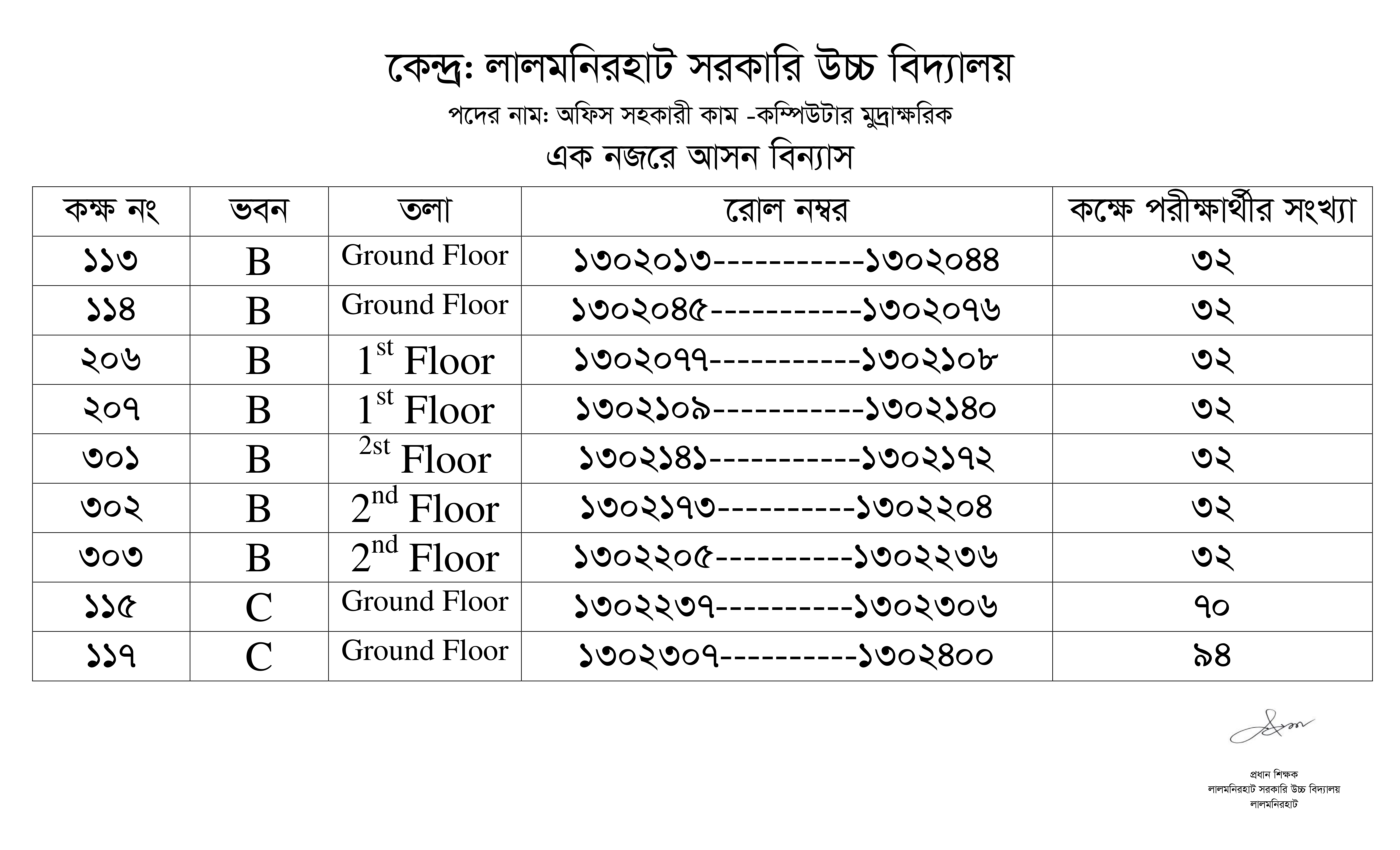 জেলা প্রশাসনের কর্মচারী নিয়োগ পরীক্ষা ২০২৩